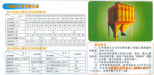 【氣箱脈沖袋式除塵器】價(jià)格,廠家,圖片,工業(yè)吸塵器,徐州中南建材機(jī)械-